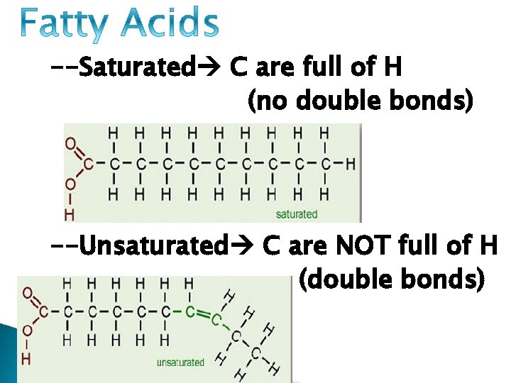 --Saturated C are full of H (no double bonds) --Unsaturated C are NOT full