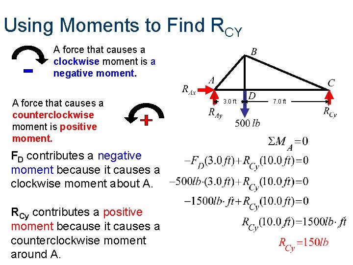 Using Moments to Find RCY A force that causes a clockwise moment is a