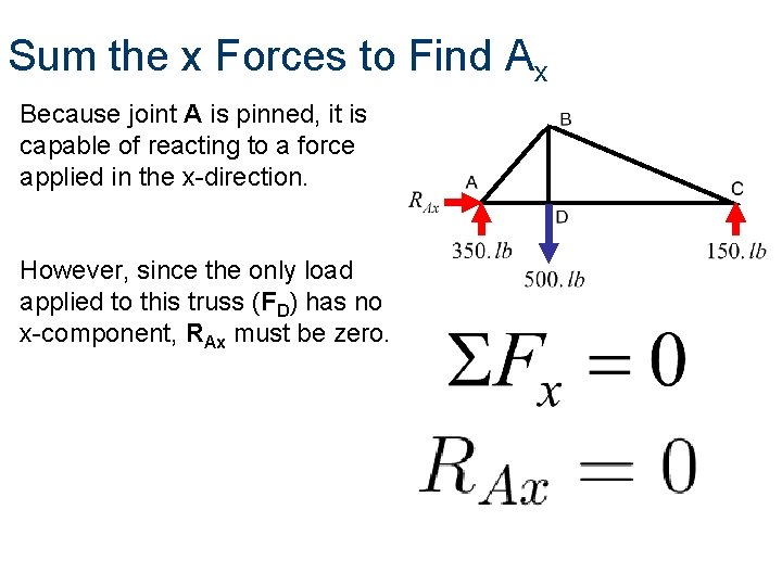 Sum the x Forces to Find Ax Because joint A is pinned, it is