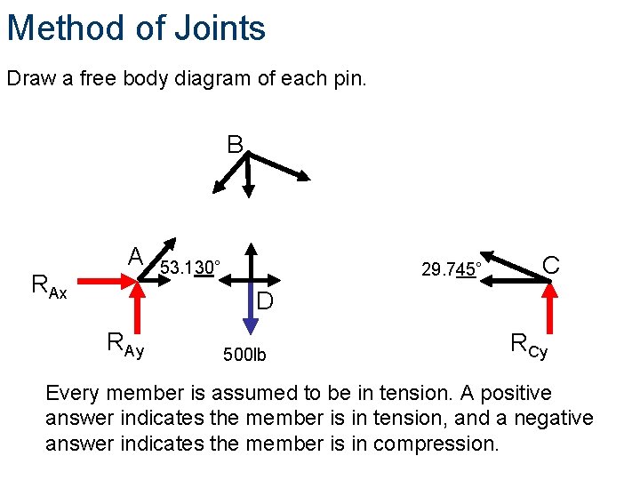 Method of Joints Draw a free body diagram of each pin. B RAx A