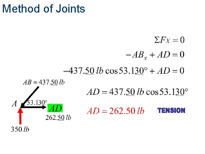 Method of Joints 