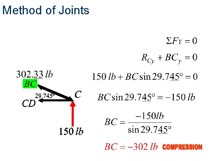 Method of Joints 