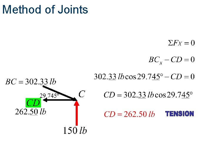 Method of Joints 