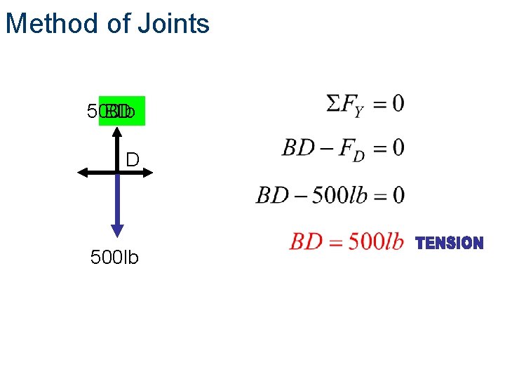 Method of Joints 500 lb BD D 500 lb 