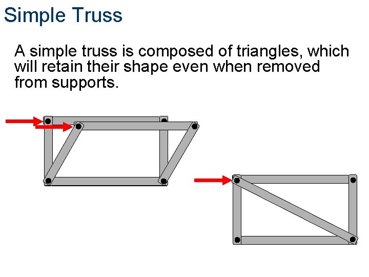 Simple Truss A simple truss is composed of triangles, which will retain their shape