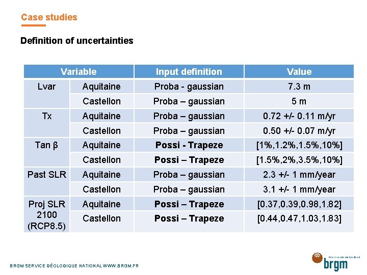 Case studies Definition of uncertainties Variable Lvar Tx Tan β Past SLR Proj SLR