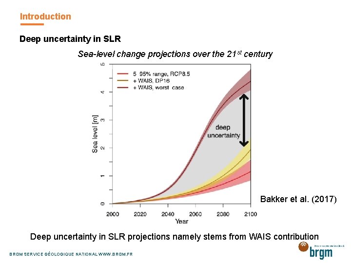 Introduction Deep uncertainty in SLR Sea-level change projections over the 21 st century Bakker