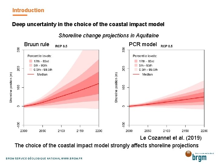 Introduction Deep uncertainty in the choice of the coastal impact model Shoreline change projections