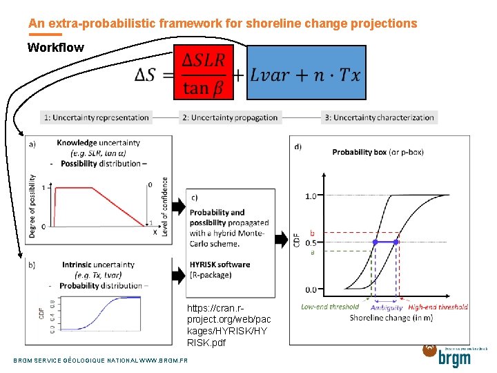 An extra-probabilistic framework for shoreline change projections Workflow https: //cran. rproject. org/web/pac kages/HYRISK/HY RISK.