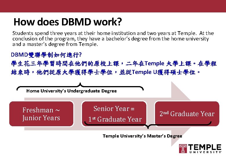 How does DBMD work? Students spend three years at their home institution and two