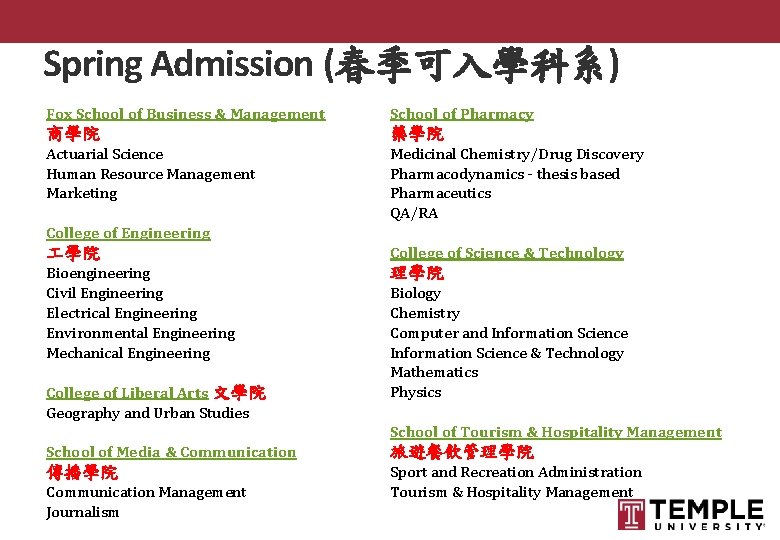 Spring Admission (春季可入學科系) Fox School of Business & Management School of Pharmacy 商學院 藥學院