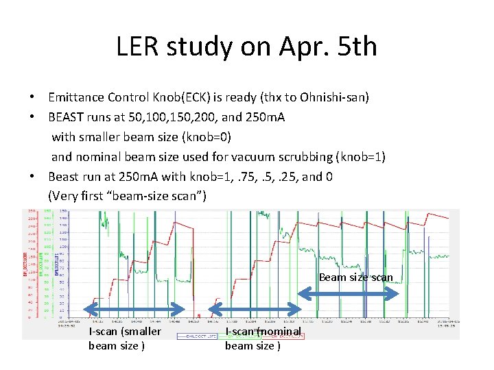 LER study on Apr. 5 th • Emittance Control Knob(ECK) is ready (thx to