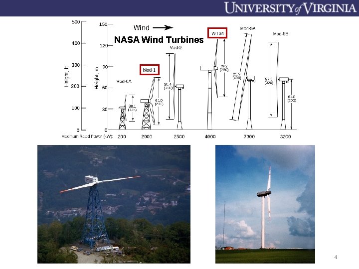 NASA Wind Turbines 4 