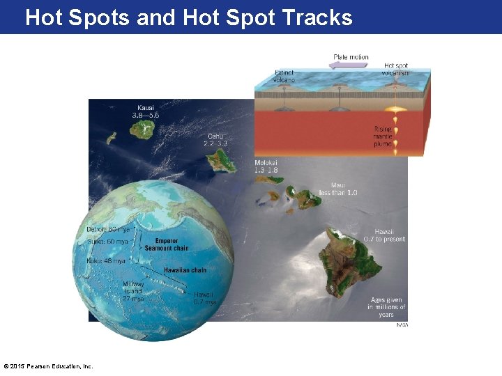 Hot Spots and Hot Spot Tracks © 2015 Pearson Education, Inc. 