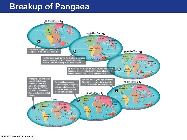 Breakup of Pangaea © 2015 Pearson Education, Inc. 
