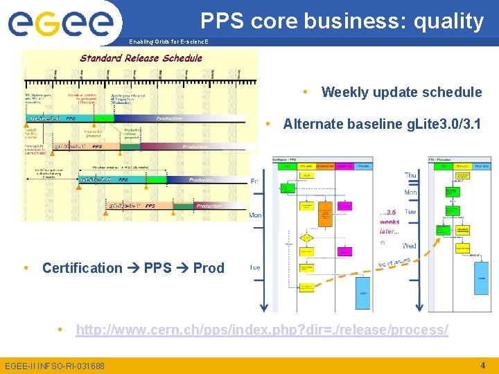 PPS core business: quality Enabling Grids for E-scienc. E • Weekly update schedule •