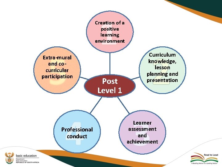 Creation of a positive learning environment Extra-mural and cocurricular participation Professional conduct Post Level