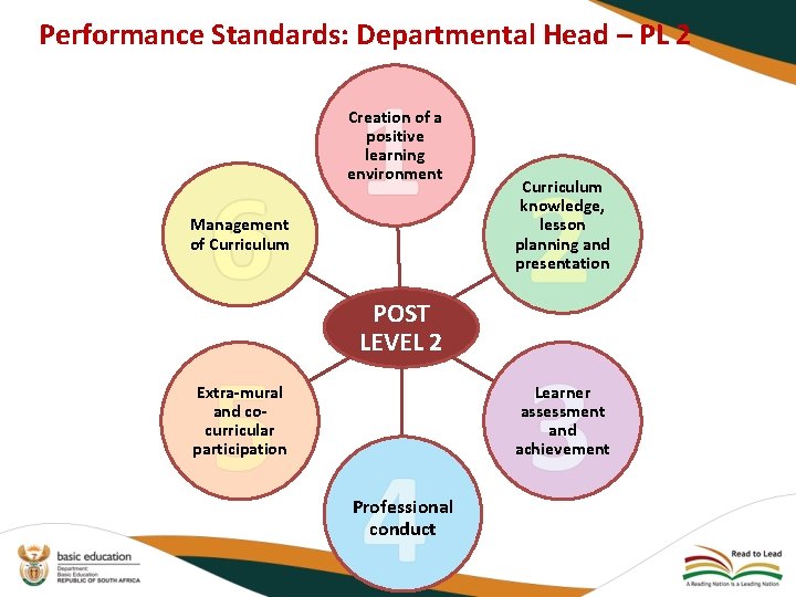 Performance Standards: Departmental Head – PL 2 Creation of a positive learning environment Management