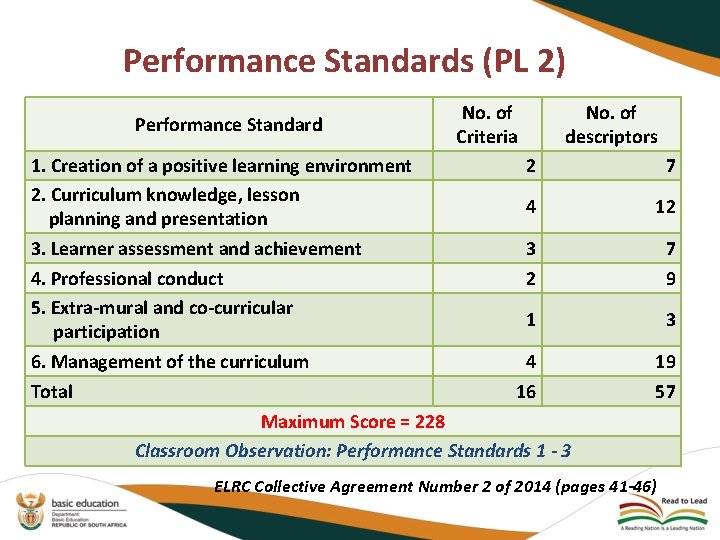 Performance Standards (PL 2) Performance Standard No. of Criteria No. of descriptors 1. Creation