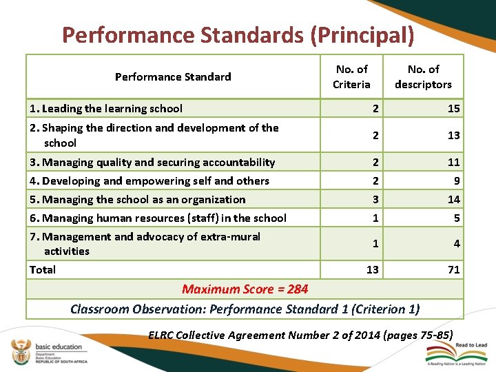 Performance Standards (Principal) Performance Standard No. of Criteria No. of descriptors 1. Leading the