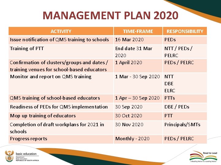 MANAGEMENT PLAN 2020 ACTIVITY Issue notification of QMS training to schools TIME-FRAME 16 Mar