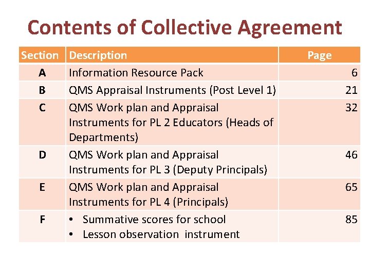 Contents of Collective Agreement Section A B C D E F Description Information Resource