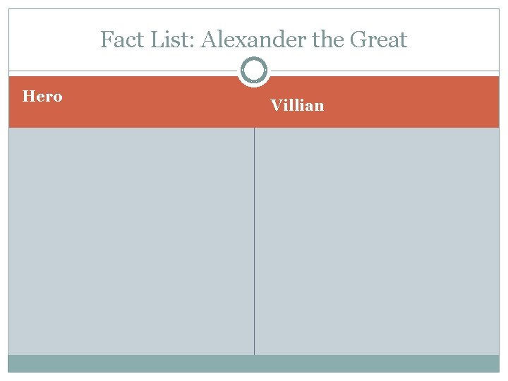 Fact List: Alexander the Great Hero Villian 