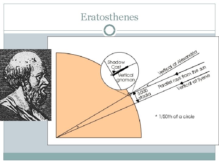 Eratosthenes 