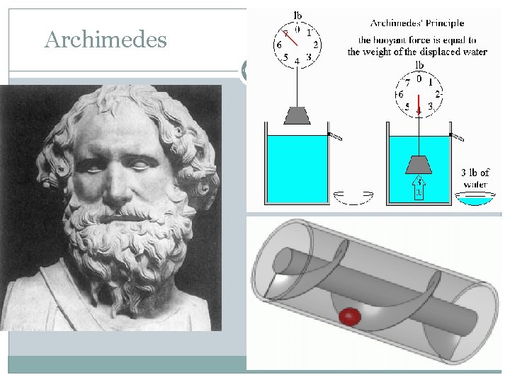 Archimedes 