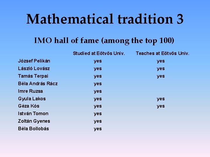 Mathematical tradition 3 IMO hall of fame (among the top 100) Studied at Eötvös