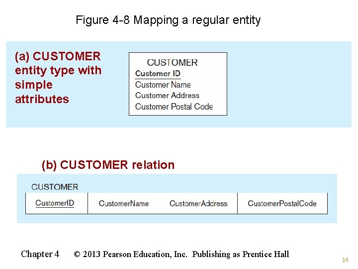 Figure 4 -8 Mapping a regular entity (a) CUSTOMER entity type with simple attributes Figure 4 -8 Mapping a regular entity (a) CUSTOMER entity type with simple attributes