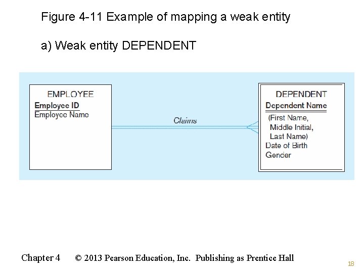 Figure 4 -11 Example of mapping a weak entity a) Weak entity DEPENDENT Chapter Figure 4 -11 Example of mapping a weak entity a) Weak entity DEPENDENT Chapter