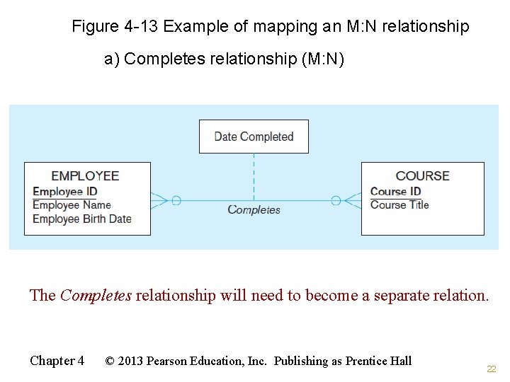 Figure 4 -13 Example of mapping an M: N relationship a) Completes relationship (M: Figure 4 -13 Example of mapping an M: N relationship a) Completes relationship (M: