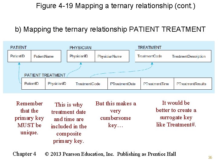 Figure 4 -19 Mapping a ternary relationship (cont. ) b) Mapping the ternary relationship Figure 4 -19 Mapping a ternary relationship (cont. ) b) Mapping the ternary relationship
