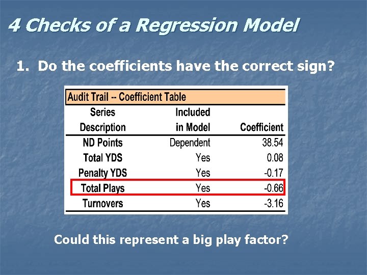 4 Checks of a Regression Model 1. Do the coefficients have the correct sign?