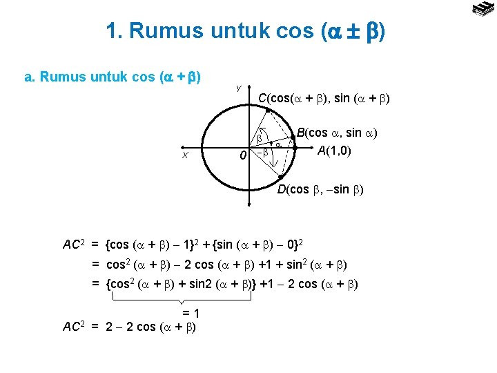 1. Rumus untuk cos ( ) a. Rumus untuk cos ( + ) Y