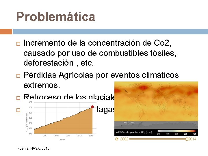 Problemática Incremento de la concentración de Co 2, causado por uso de combustibles fósiles,