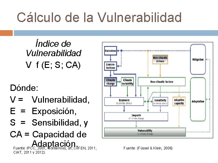 Cálculo de la Vulnerabilidad Índice de Vulnerabilidad V f (E; S; CA) Dónde: V