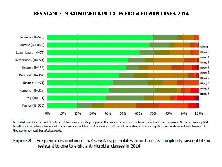 RESISTANCE IN SALMONELLA ISOLATES FROM HUMAN CASES, 2014 