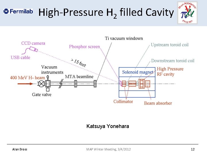 High-Pressure H 2 filled Cavity Katsuya Yonehara Alan Bross MAP Winter Meeting, 3/4/2012 12