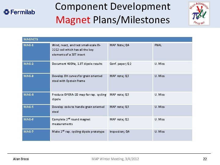 Component Development Magnet Plans/Milestones MAGNETS MAG-1 Wind, react, and test small-scale Bi 2212 coil