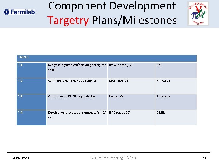 Component Development Targetry Plans/Milestones TARGET T-1 Design integrated coil/shielding config. for target IPAC 12