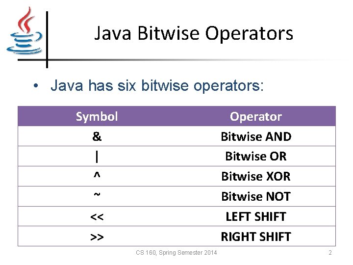 Java Bitwise Operators • Java has six bitwise operators: Symbol & | ^ ~