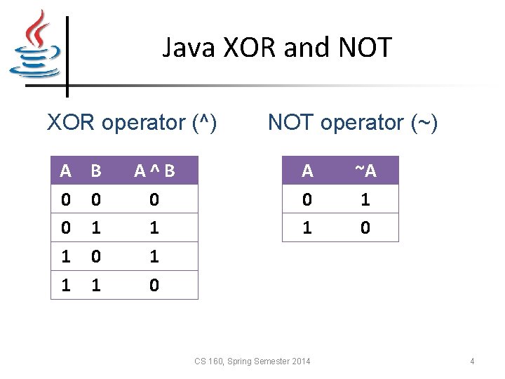 Java XOR and NOT XOR operator (^) A 0 0 1 1 B 0