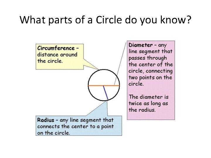 What parts of a Circle do you know? 