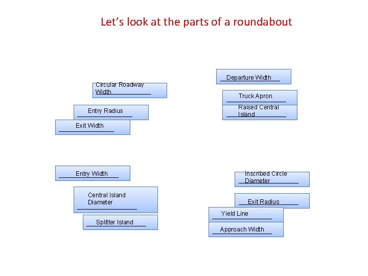 Let’s look at the parts of a roundabout Circular Roadway ______ Width Entry Radius