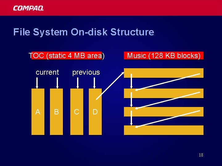 File System On-disk Structure TOC (static 4 MB area) current previous A C B