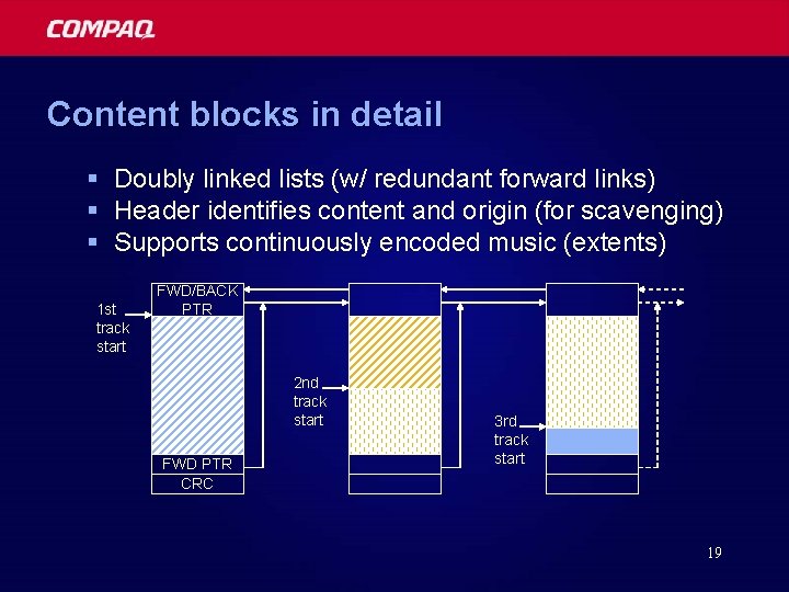 Content blocks in detail § Doubly linked lists (w/ redundant forward links) § Header