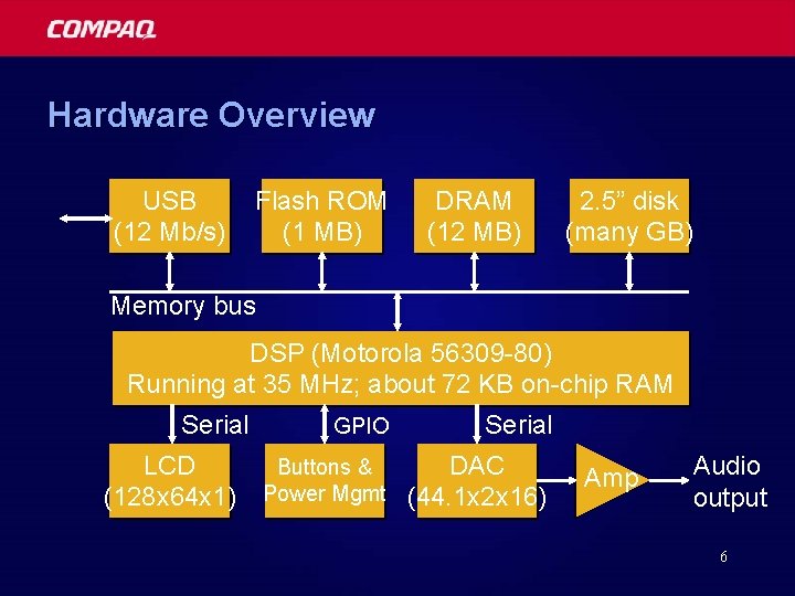 Hardware Overview USB (12 Mb/s) Flash ROM (1 MB) DRAM (12 MB) 2. 5”