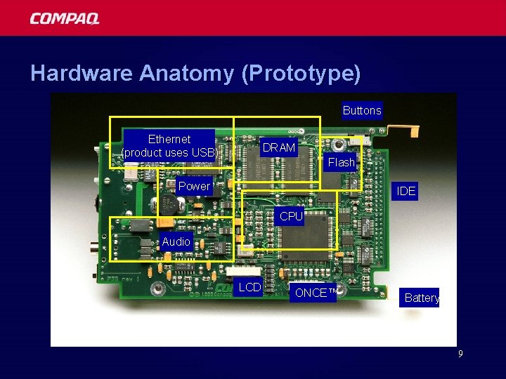 Hardware Anatomy (Prototype) Buttons Ethernet (product uses USB) DRAM Flash Power IDE CPU Audio